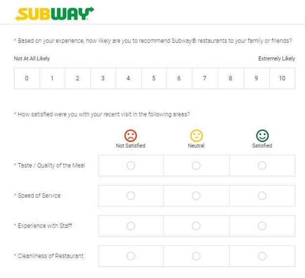 Global Subway Customer Satisfaction Survey